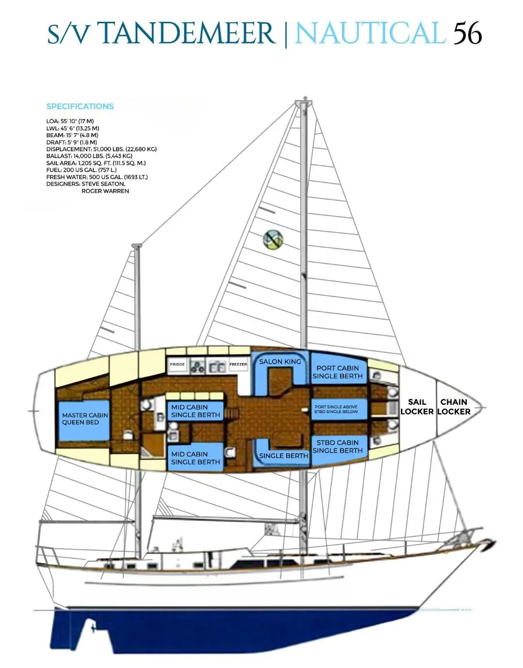 Diagram of Tandemeer's sailboat interior layout with labeled rooms, including master and mid cabins, salon, and lockers.